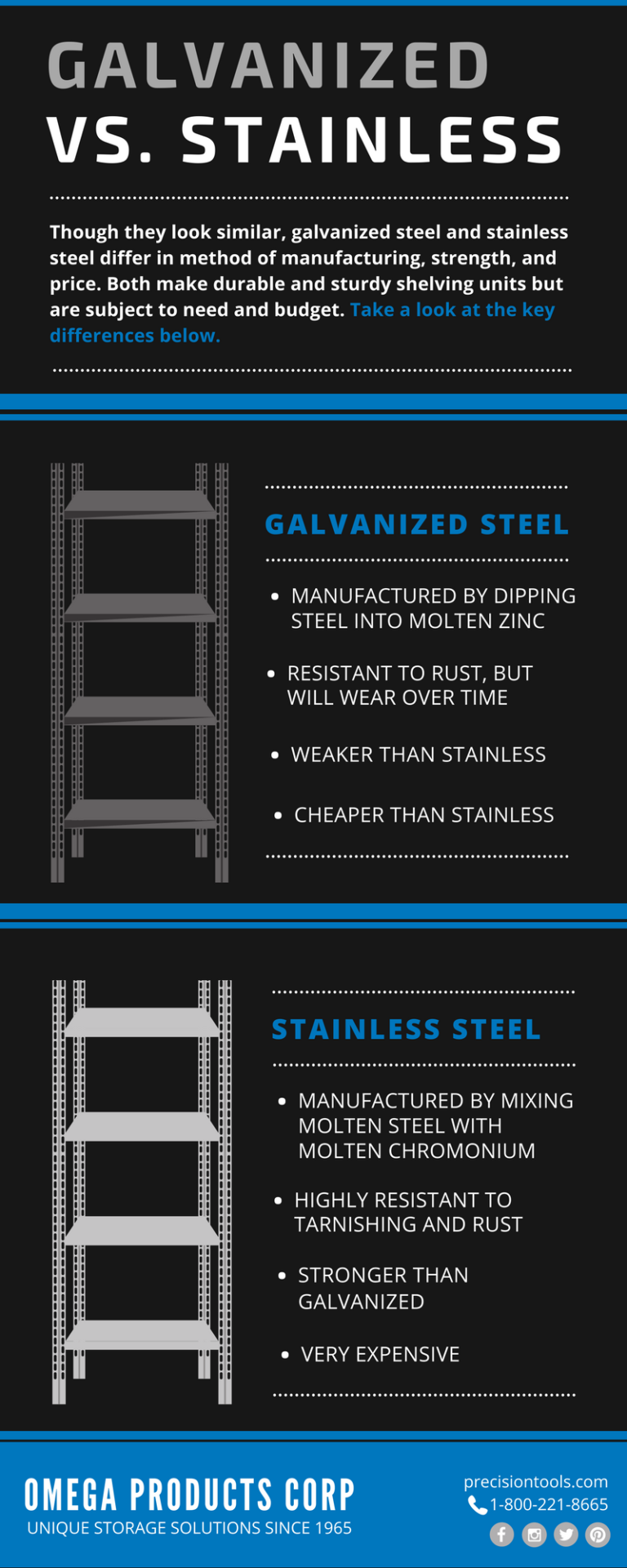 Galvanized Steel Vs. Stainless Steel Omega Products Blog